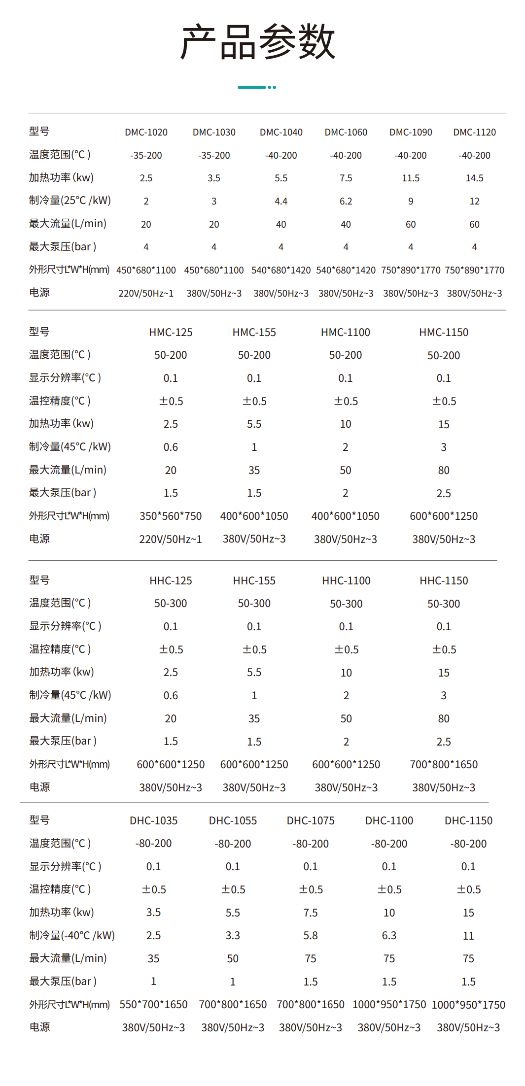 工藝流程溫控系統(高低溫一體機)產品參數 工藝流程溫控系統(高低溫一體機)產品參數