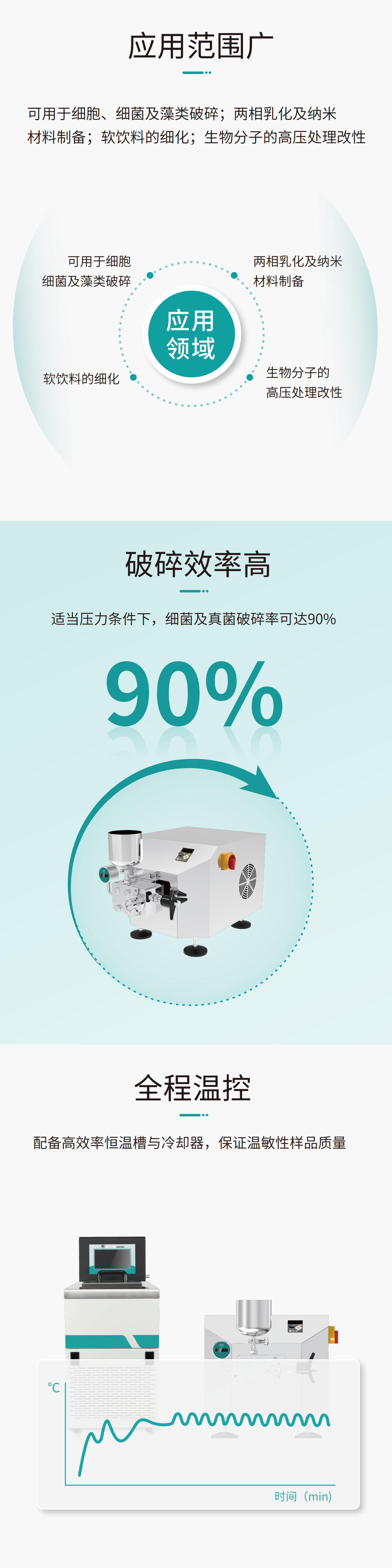 應用范圍廣 應用范圍廣