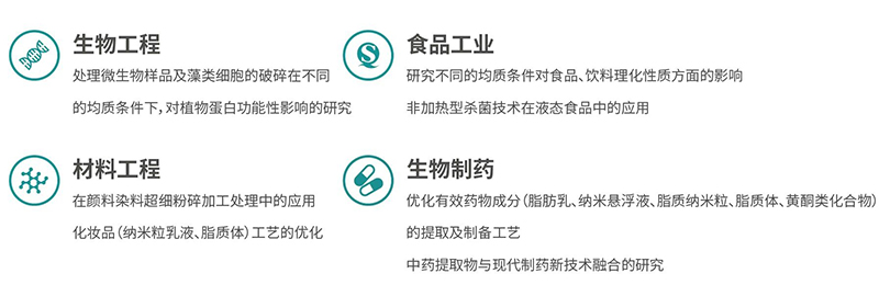 應用領域