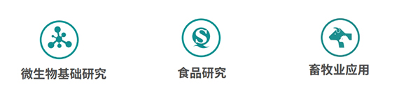 應用領域