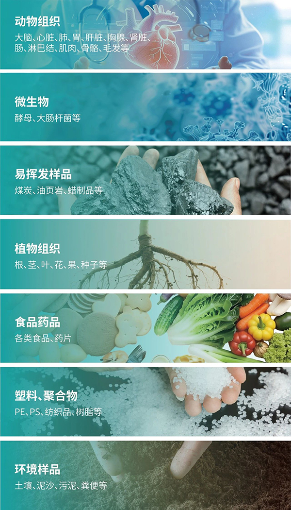 應用領域