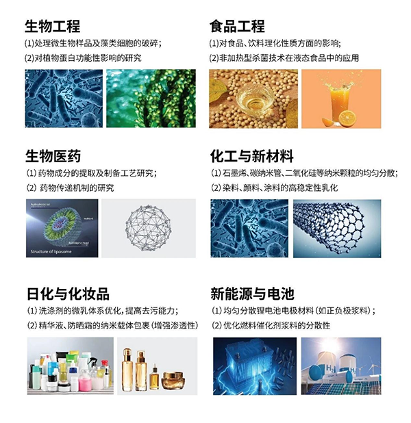 應用領域